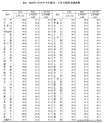 <b>就业保障、离退休保障等</b>