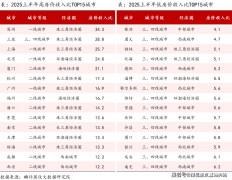 营空间感和标准感远超同价位其他竞品